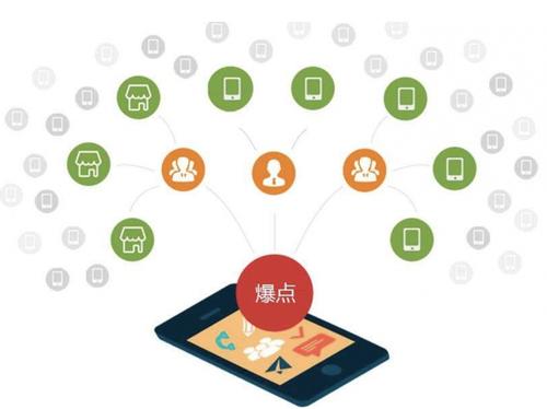 邳州为什么越来越多的企业通过软文营销来引流